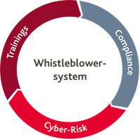 Whistleblowing system