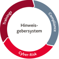 Hinweisgebersystem